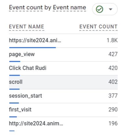 sitechart-2